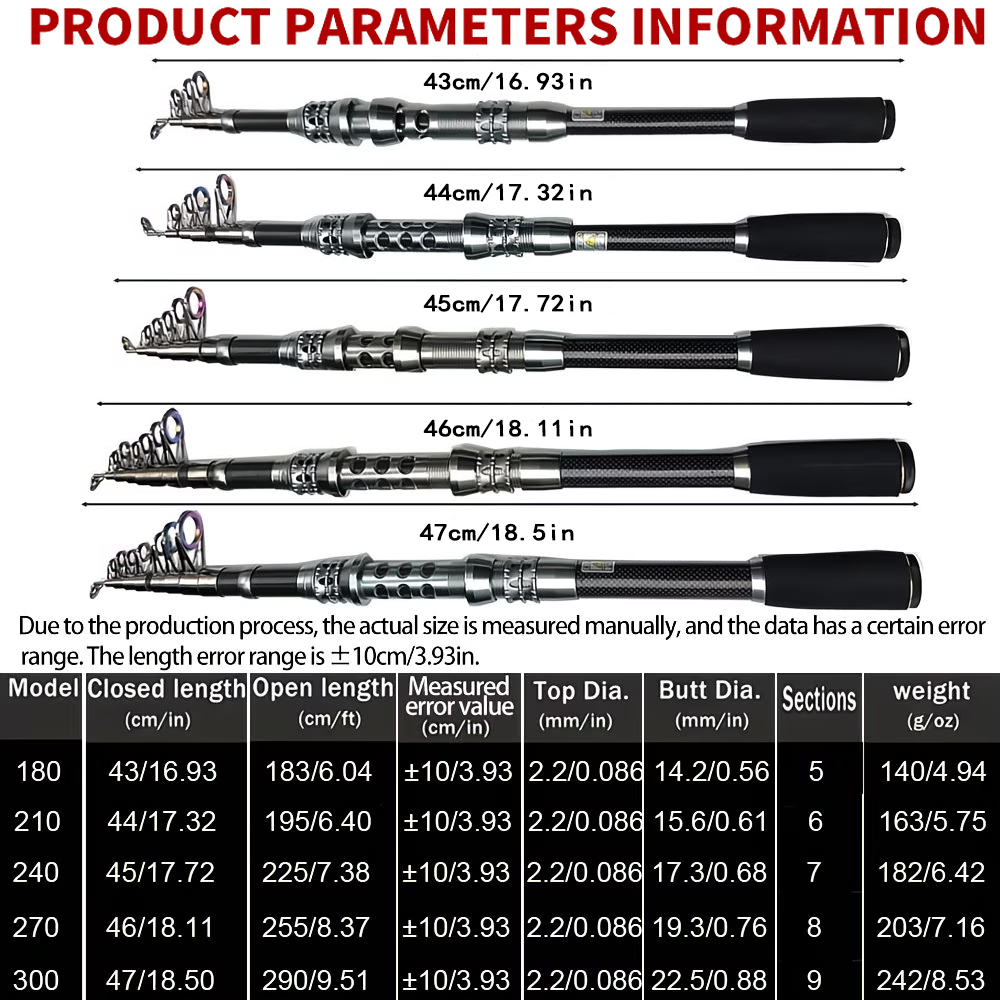 Joran Pancing Mini Ghotda, Spi - Developing Tank Reel ulasan dan harga