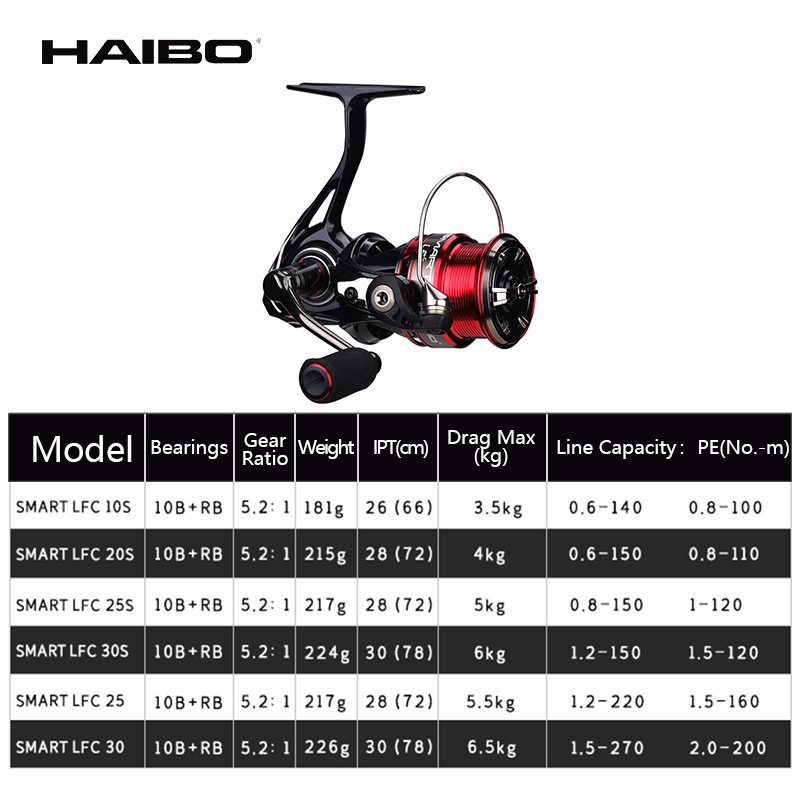 Haibo SMART LFC Gulungan Panci - Developing Tank Reel ulasan dan harga